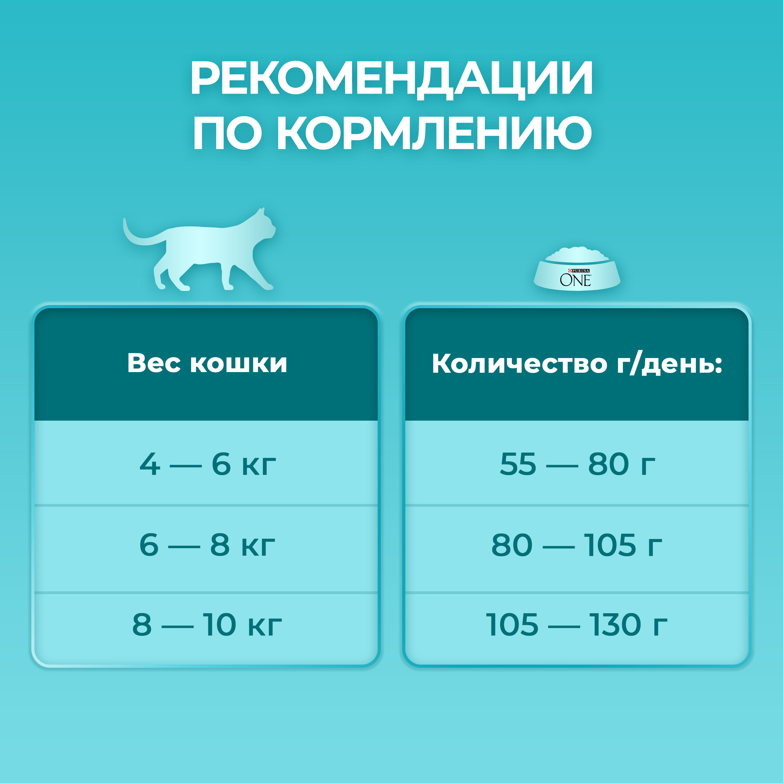 

Сухой корм для кошек Purina One полнорационный для стерилизованных и кастрированных Лосось 1.5 кг