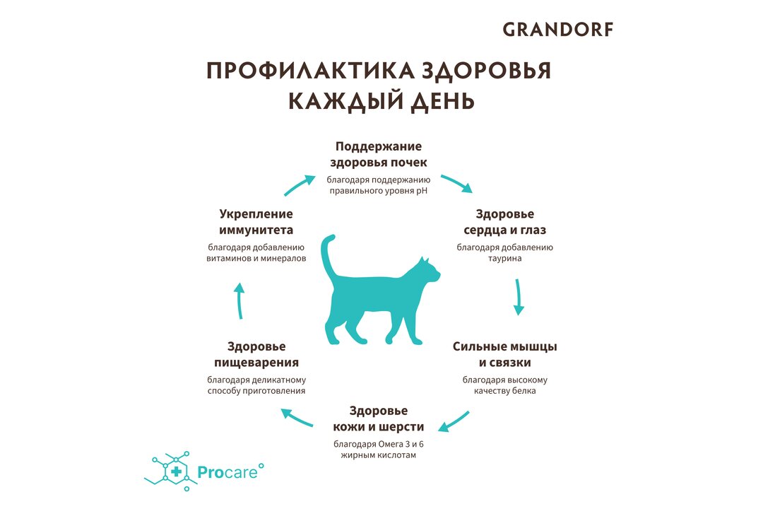 

Корм для кошек Grandorf Sterilized для стерилизованных 4 мяса c пробиотиками 2 кг