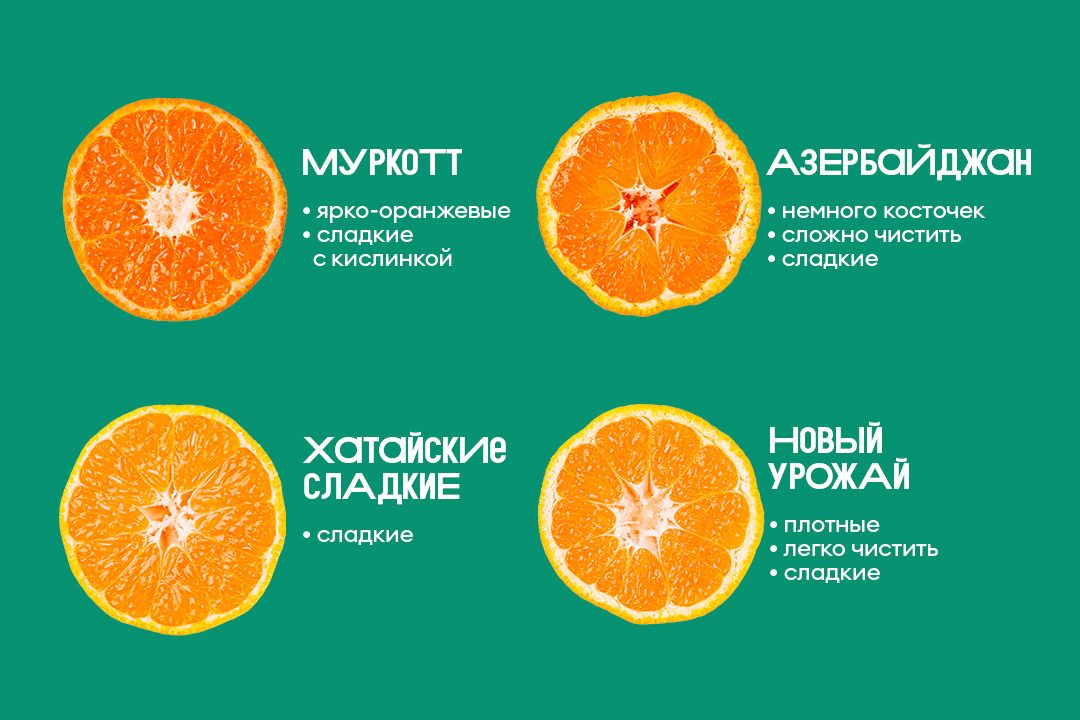 

Мандарины Новый урожай весовые