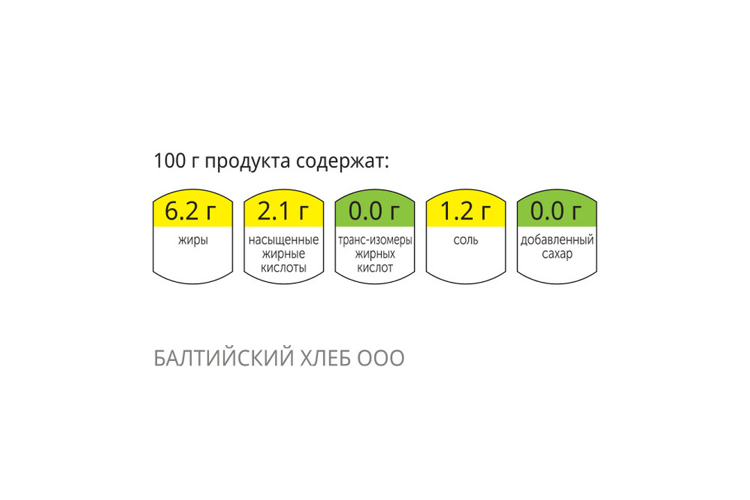 

Сэндвич ролл ВкусВилл с курицей, кабачком и соусом песто, 185г