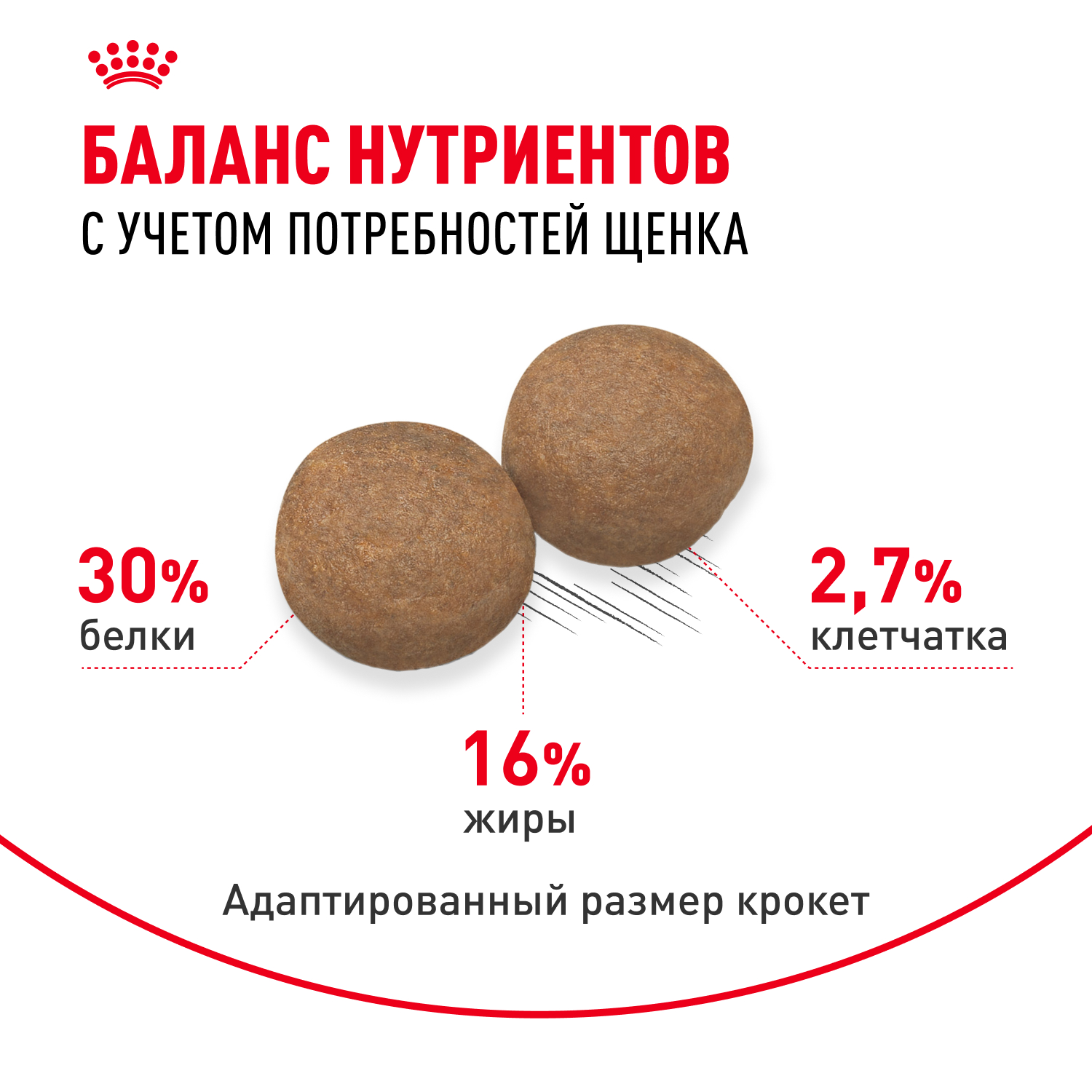 

Корм сухой для щенков крупных пород в возрасте до 15 месяцев Royal Canin Maxi Puppy 3 кг