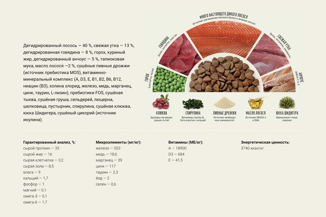 

Сухой корм Деревенские лакомства Холистик Премьер для стерилизованных кошек и котов с лососем 400 г