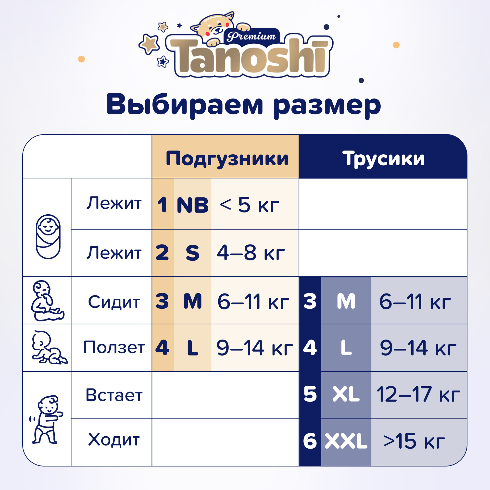 

Трусики-подгузники Tanoshi Premium размер XXL от 15 кг 26 шт