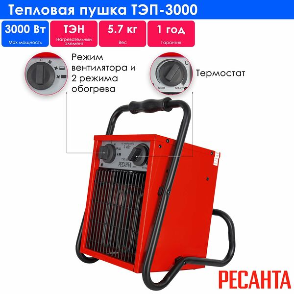 Электрическая тепловая пушка Ресанта 