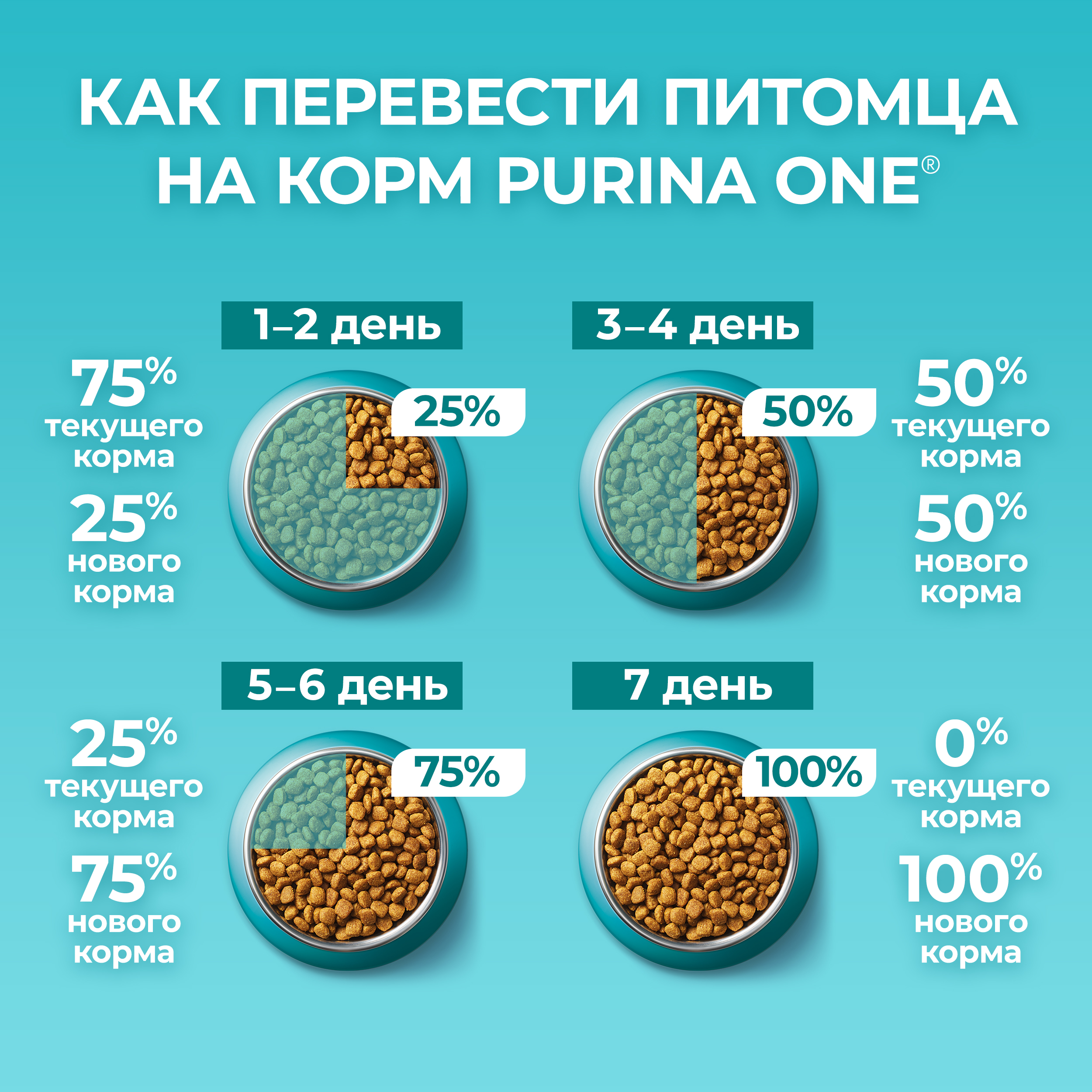 

Сухой корм Purina One Индейка полнорационный для взрослых кошек живущих в домашних условиях Индейка 750 г