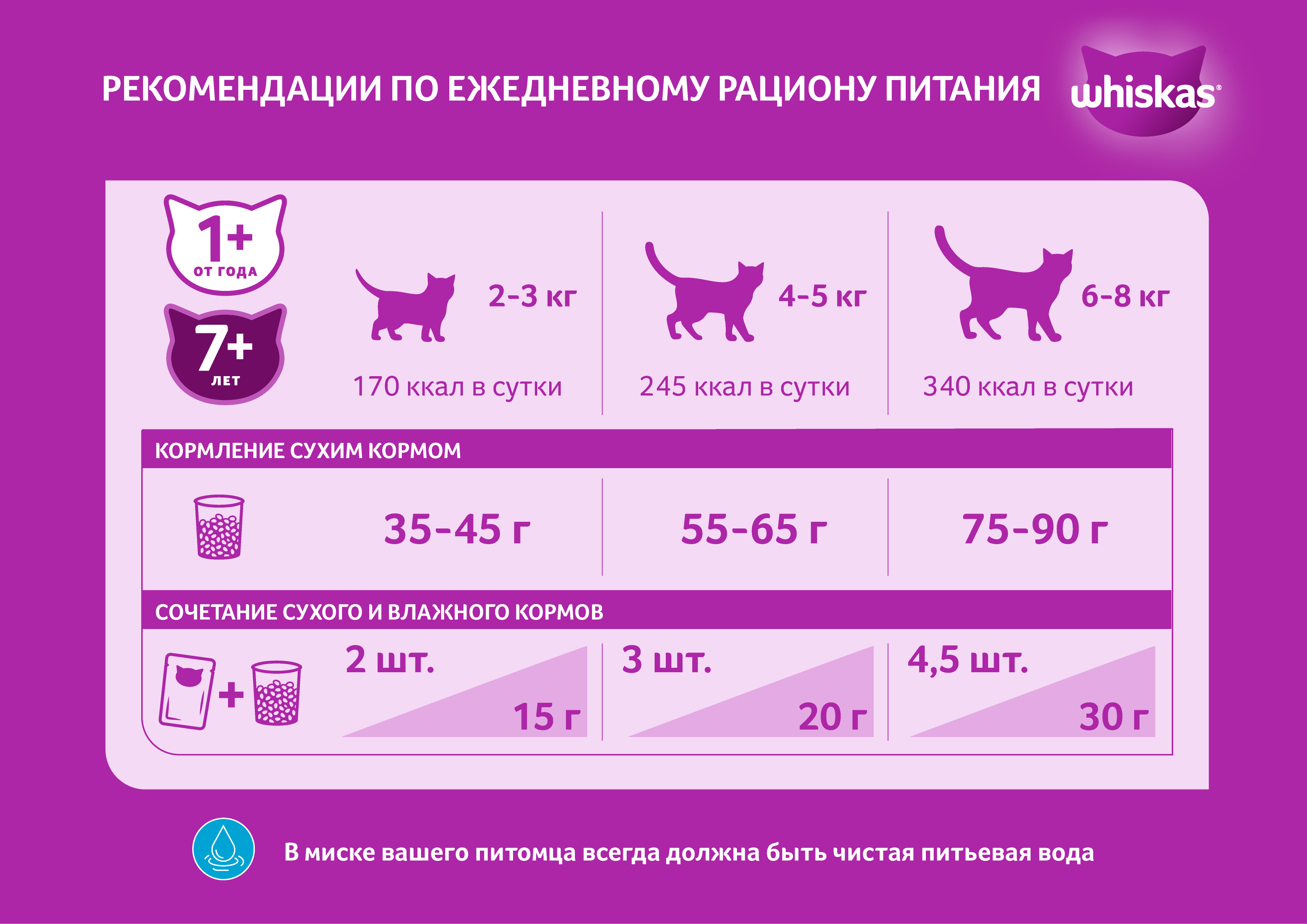 

Сухой корм Whiskas для взрослых кошек подушечки с нежным паштетом лосось 5 кг