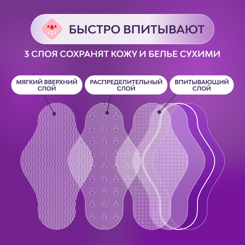 

Прокладки Libresse Экстра Плюс Ночные гигиенические 7 шт.