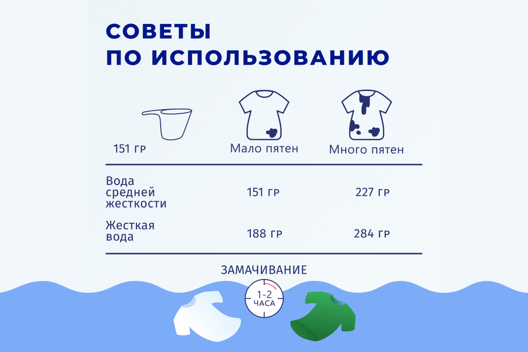 

Стиральный порошок BiMax Ароматерапия Automat 3 кг