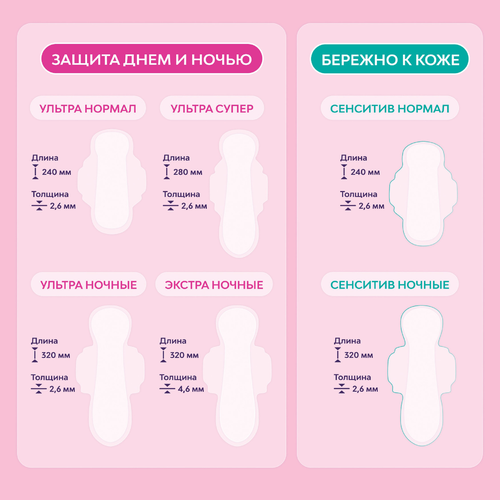 

Гигиенические прокладки Libresse Ultra Супер с мягкой поверхностью 8 шт.