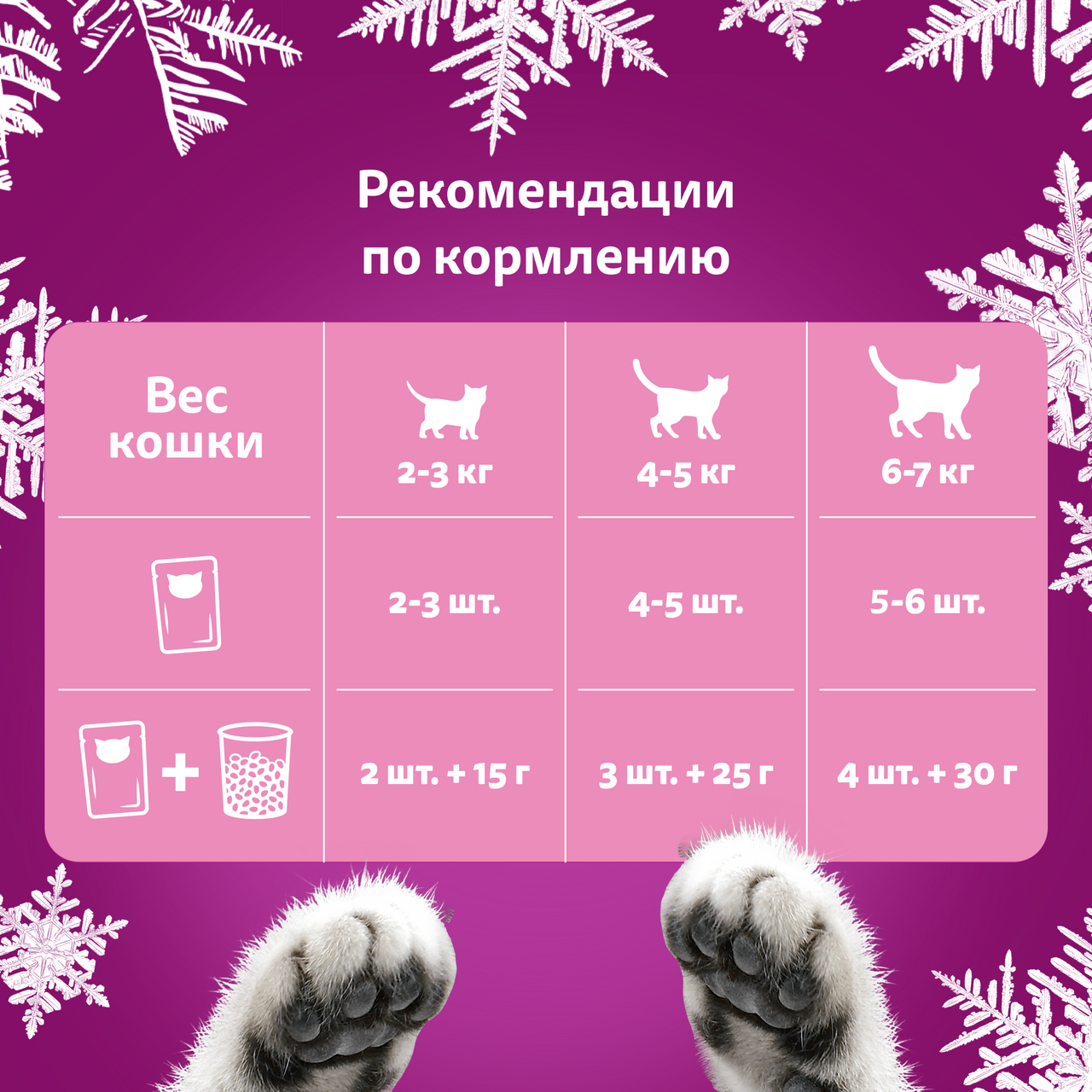 

Корм влажный Whiskas для кошек Сказочное меню утка в соусе 75 г