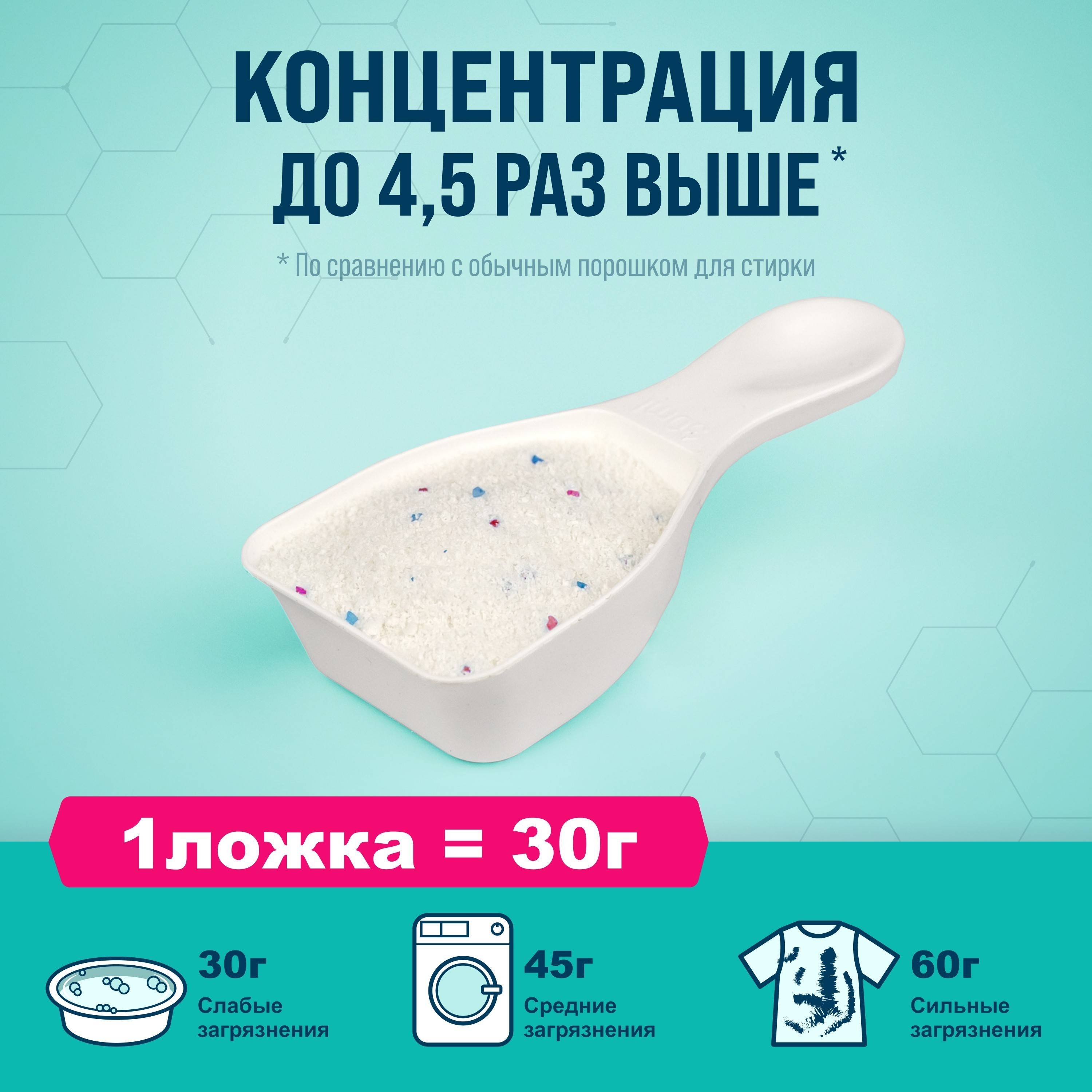 

Порошок Ottaku 5 in 1 Effect стиральный концентрированный универсальный с пятновыводителем 900 г