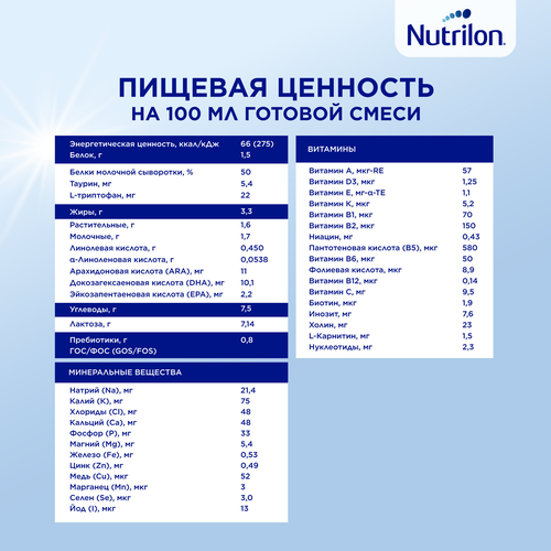 

Смесь Nutrilon Profutura DuoBiotik молочная 1 c 0 до 6 месяцев 800 г