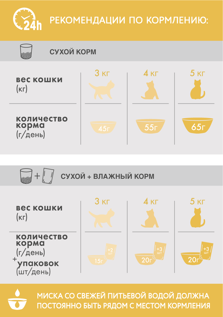

Сухой корм Perfect Fit Sensitive Лосось для взрослых кошек с чувствительным пищеварением 650 г