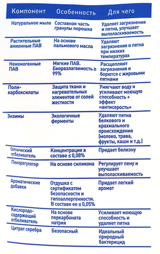 

Стиральный порошок Аистенок детский Волшебный вихрь