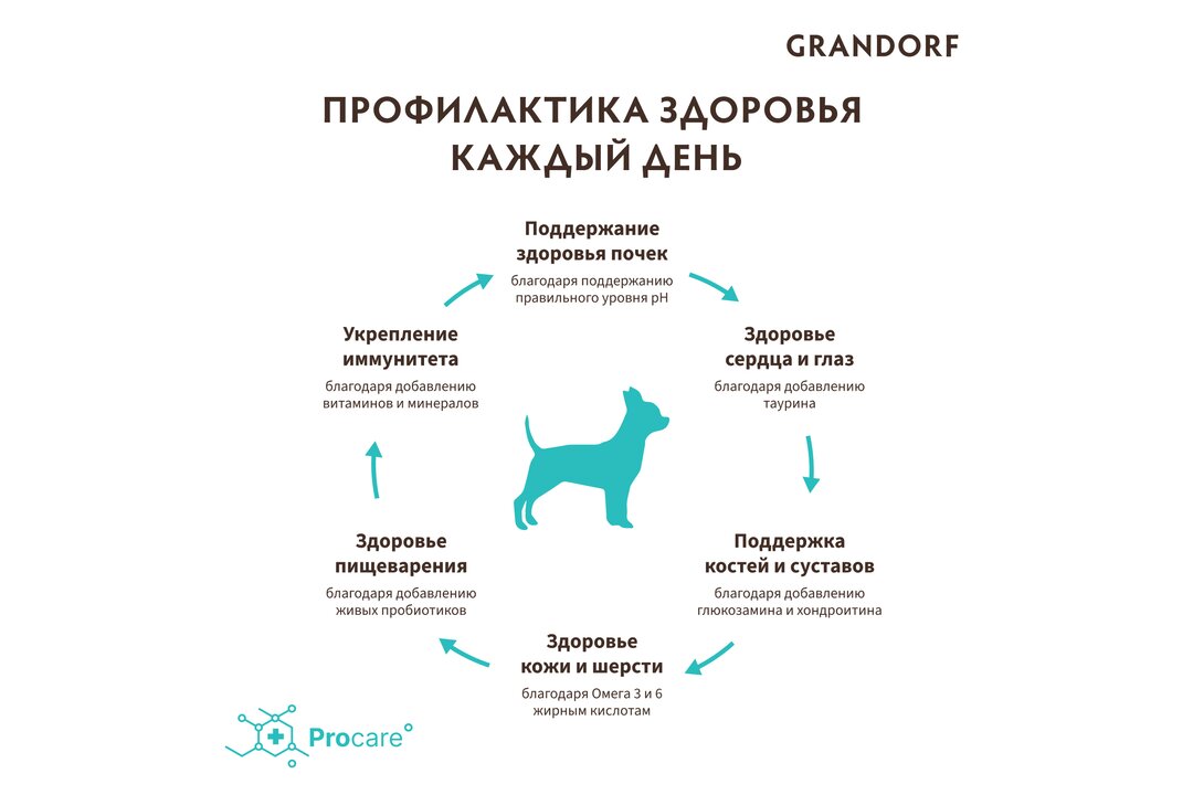 

Корм для собак Grandorf для мелких пород четыре мяса 3 кг