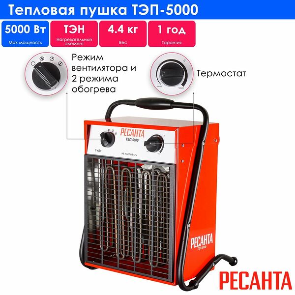Электрическая тепловая пушка Ресанта 