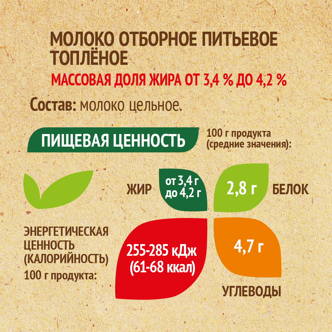 

Молоко Село Зелёное топлёное 3,4-4,2% 930 г