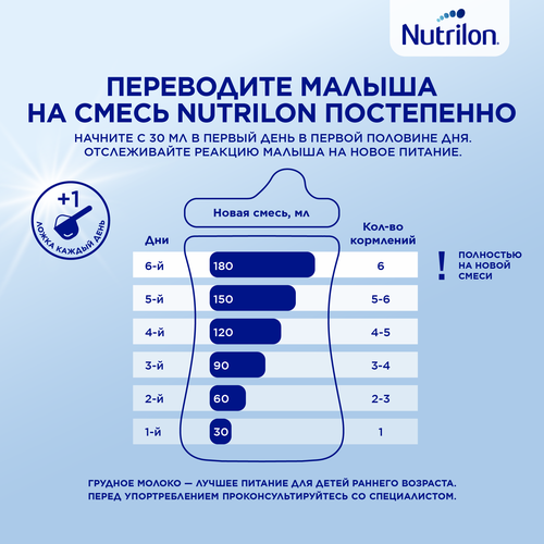 

Сухая смесь Nutrilon Пепти Гастро с рождения 450 г