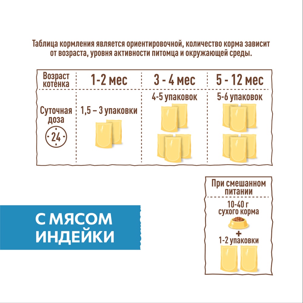 

Влажный корм Sirius Kitten Индейка для котят 85 г