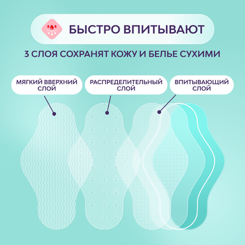 

Прокладки Libresse Pure Sensitive Ultra Нормал+ 8 шт.