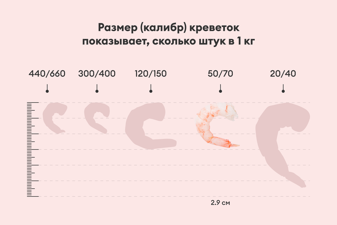 

Креветки магаданские варено-мороженые 50/70