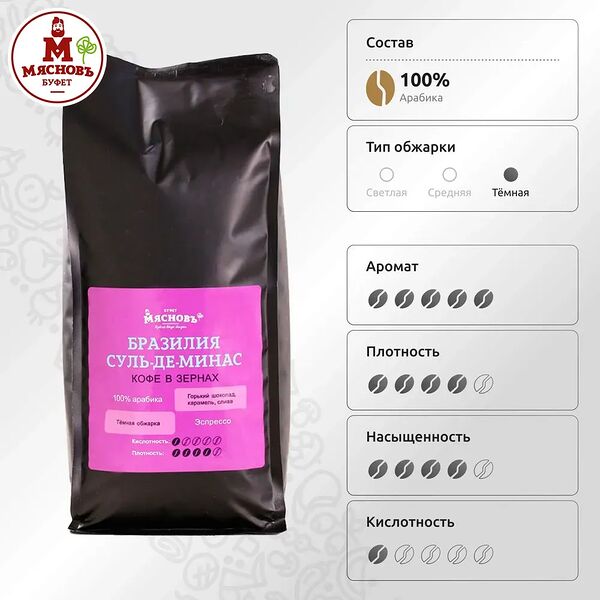 Кофе МясновЪ Буфет от КуулКлевер в зернах Бразилия Суль-де-Минас 1 кг