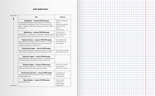 

Тетрадь BG Правда жизни Биология, 40 листов, Арт. ТП5ск40 12197