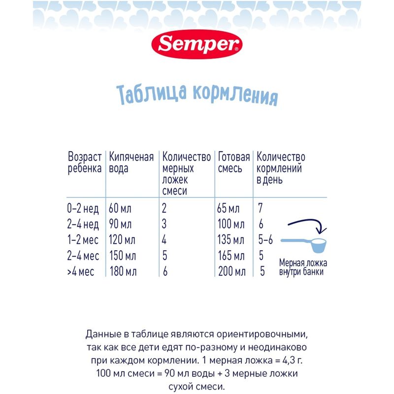 

Смесь Semper Bifidus 1 молочная с 0 месяцев 400 г