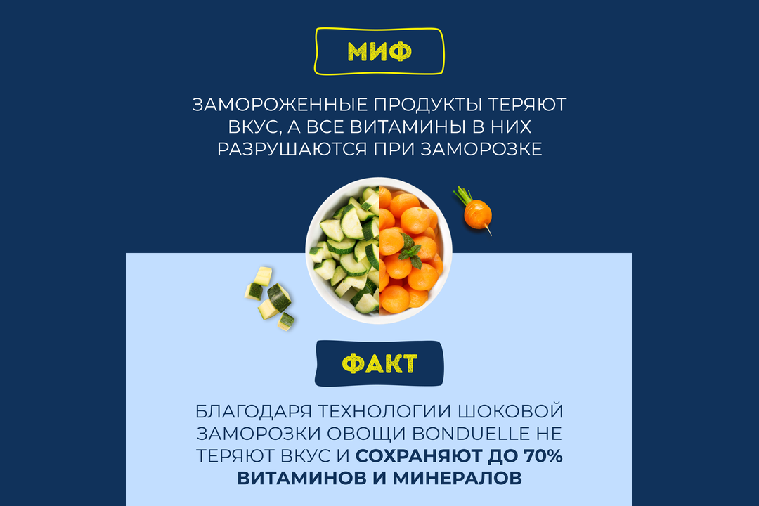

Овощи Бондюэль Тажин по-маррокански, смесь замороженная, 400 г