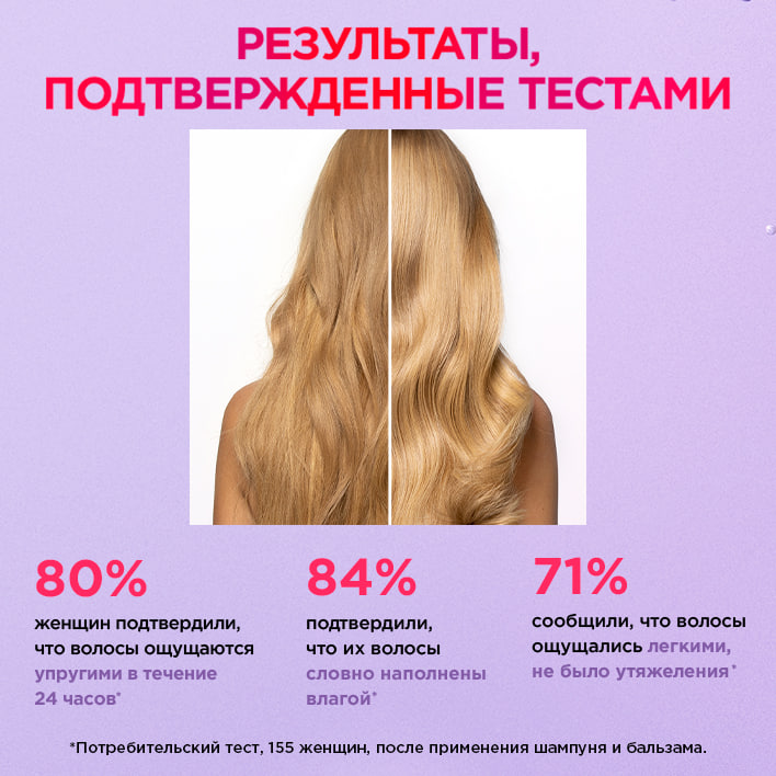 

Бальзам для волос L'Oreal Paris Elseve Гиалурон Наполнитель увлажняющий 72 ч 200 мл