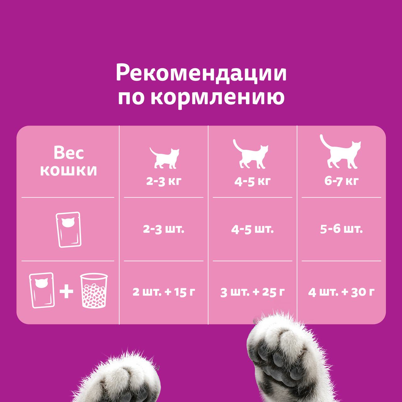 

Корм влажный для кошек Whiskas Желе телятина 75 г