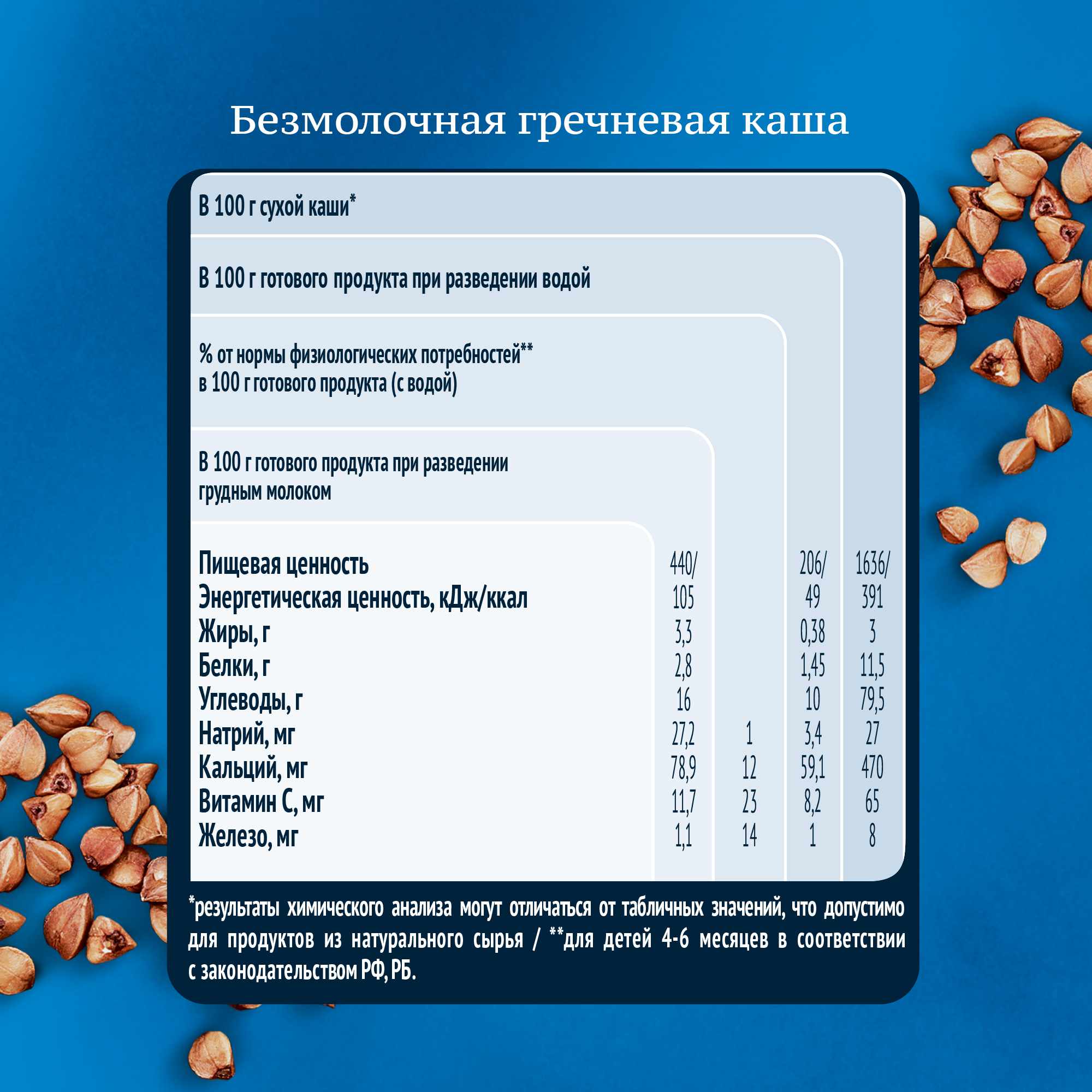 

Каша Gerber безмолочная гречневая гипоаллергенная для начала прикорма 180 г