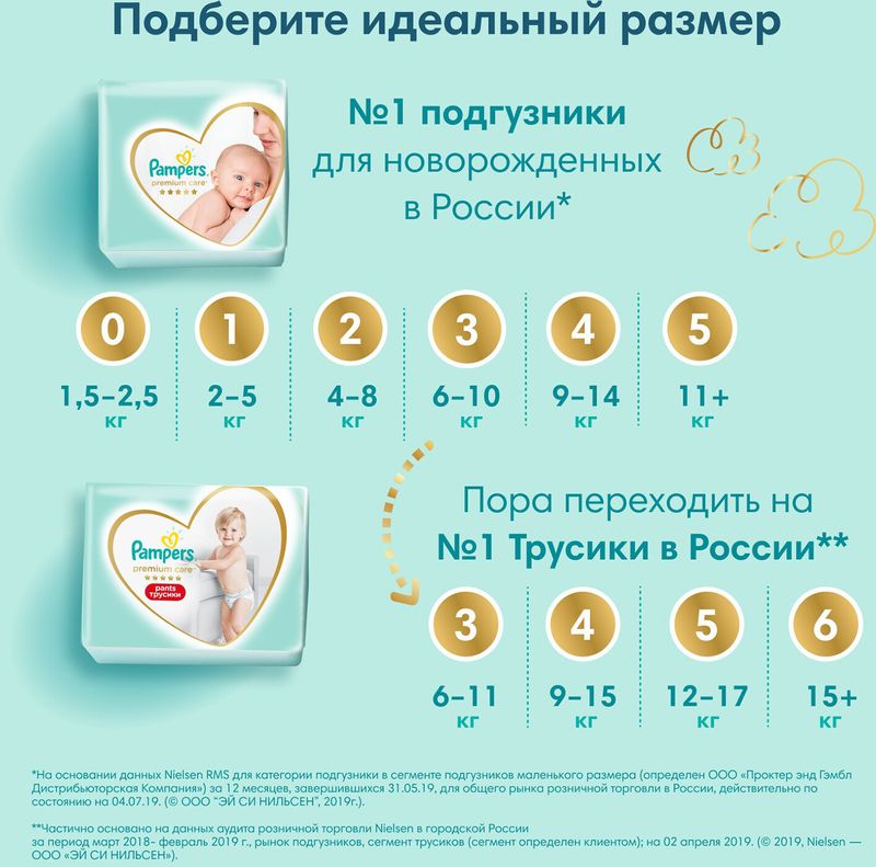 

Подгузники Pampers Premium Care 1 (2-5 кг), 72 шт