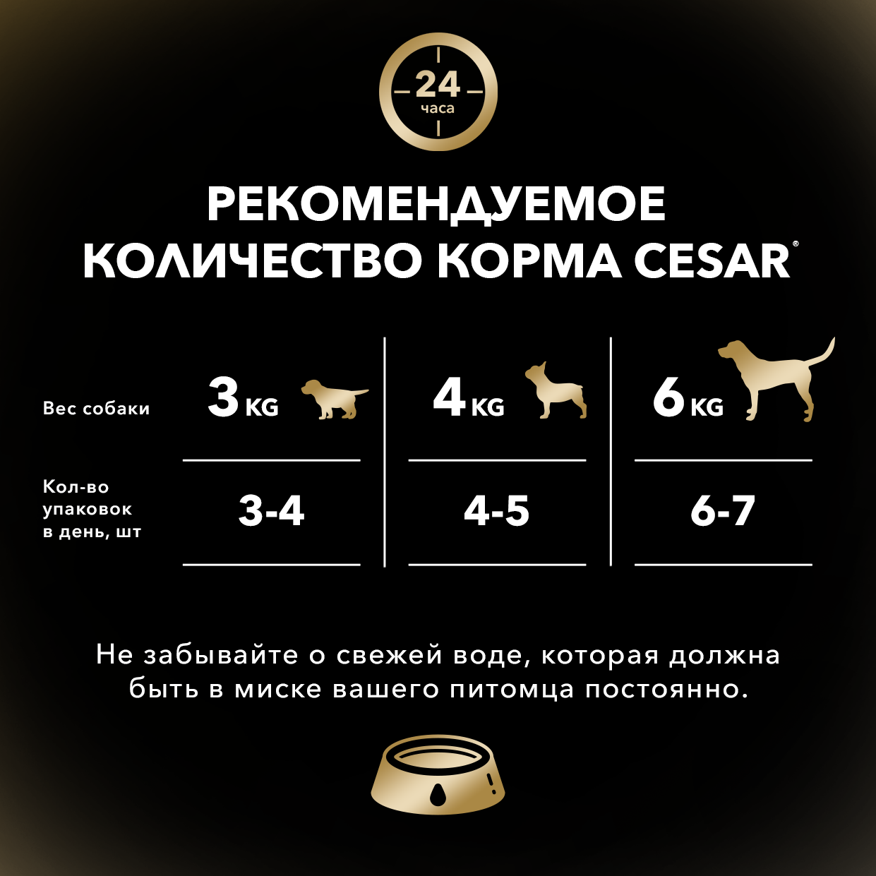 

Влажный корм Cesar для взрослых собак, с курицей и зелеными овощами в соусе 85 г