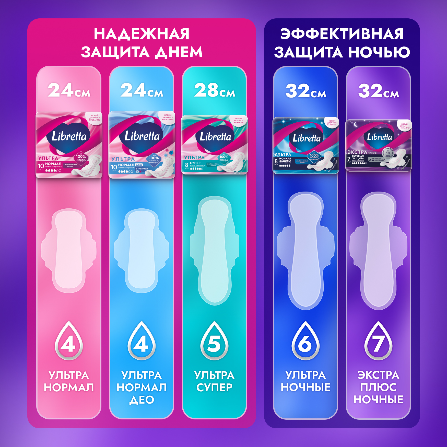 

Прокладки гигиенические Libretta Экстра Плюс ночные 12 шт.