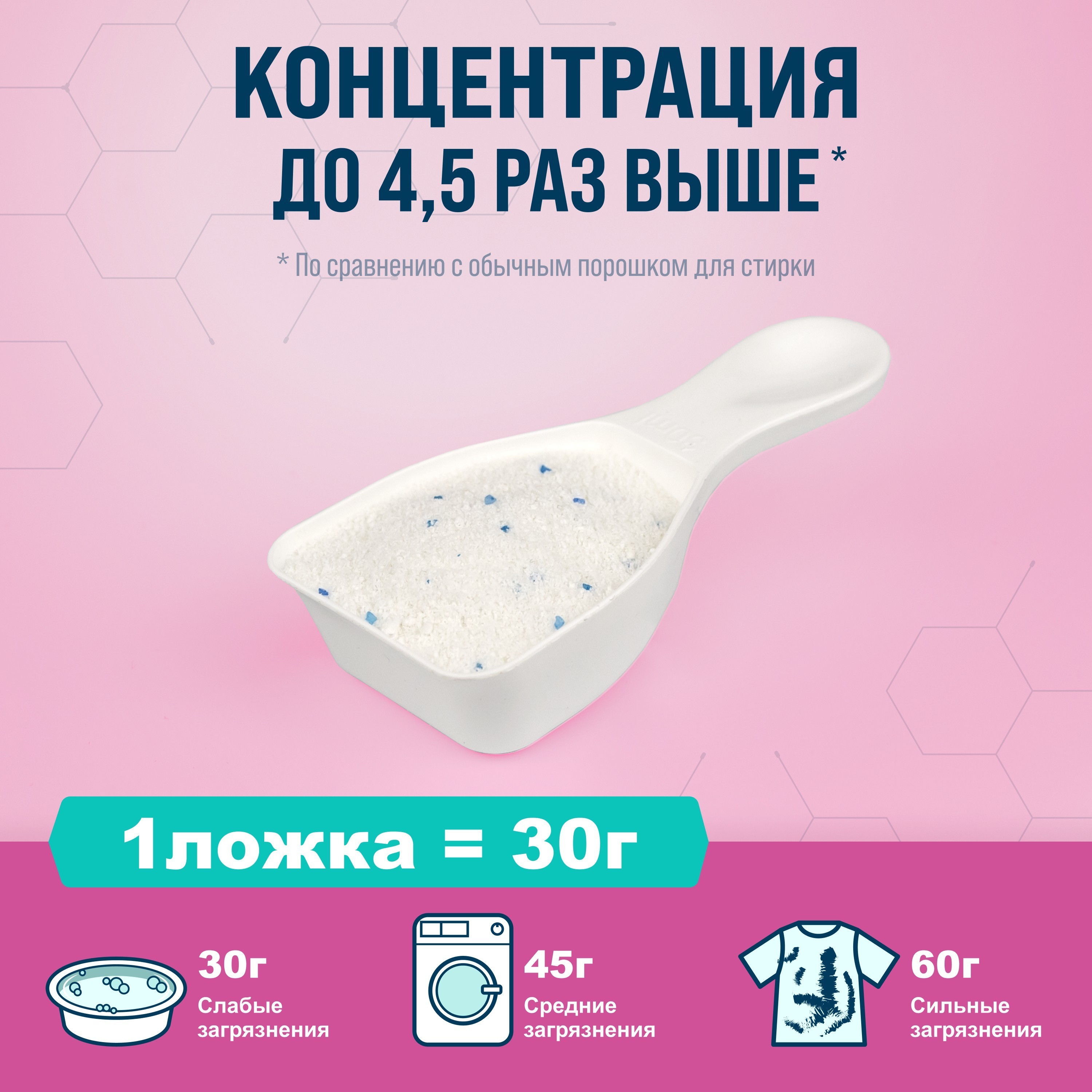 

Стиральный порошок Ottaku Bio-Complex концентрированный универсальный с кондиционером 900 г