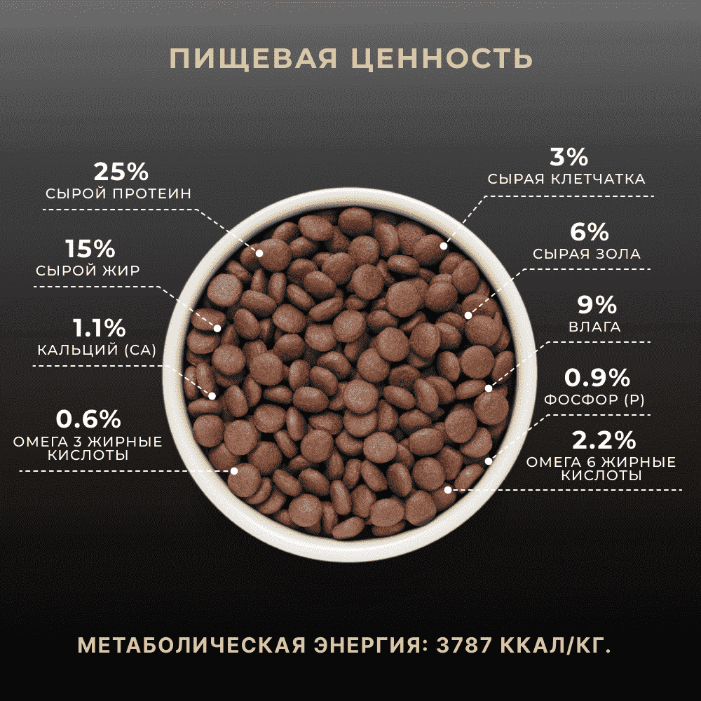 

Сухой корм для собак Premier Premier Dog Lamb&Turkey Adult Medium свежее мясо ягненка с индейкой 10 кг