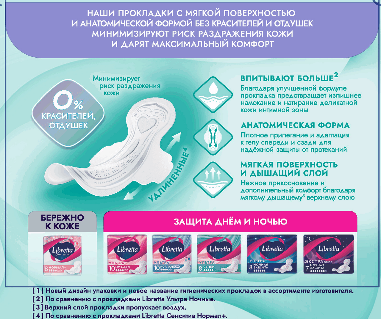 

Прокладки ультратонкие Libretta Сенситив Ночные+ с мягкой поверхностью 6 шт.