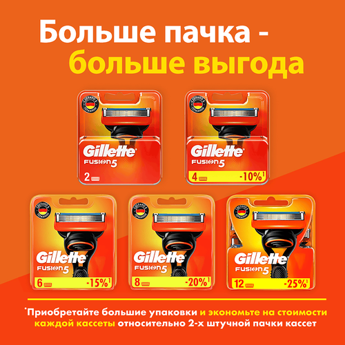 

Сменные кассеты Gillette Fusion 5 для бритья 2 шт.