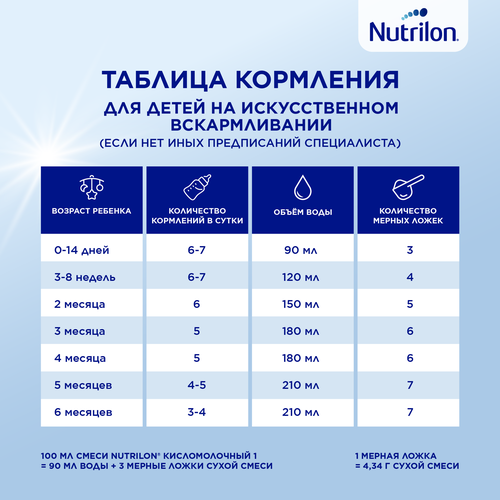 

Смесь сухая кисломолочная Nutrilon 1 с рождения 350 г