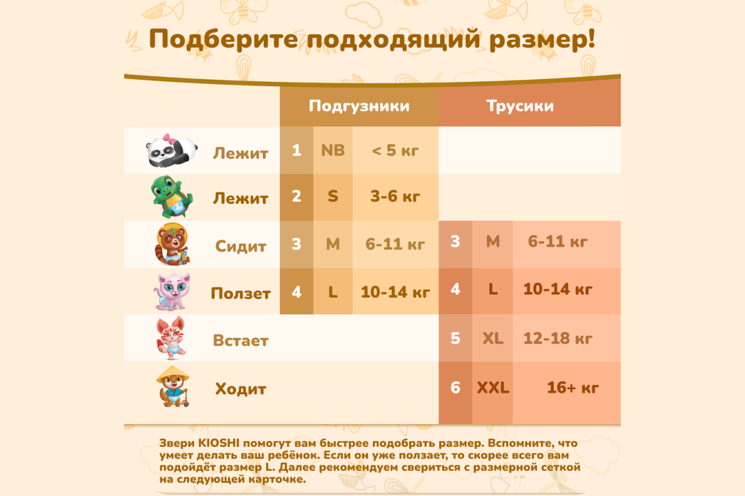 

Подгузники-трусики Kioshi XXL (16+ кг) с индикатором наполнения 34 шт