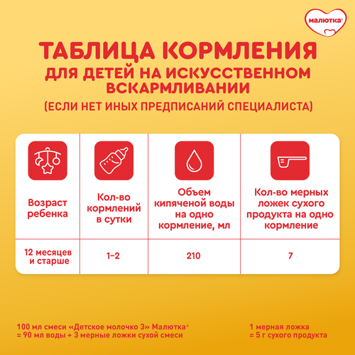 

Детское молочко Малютка 3 с 12 месяцев 1200 г