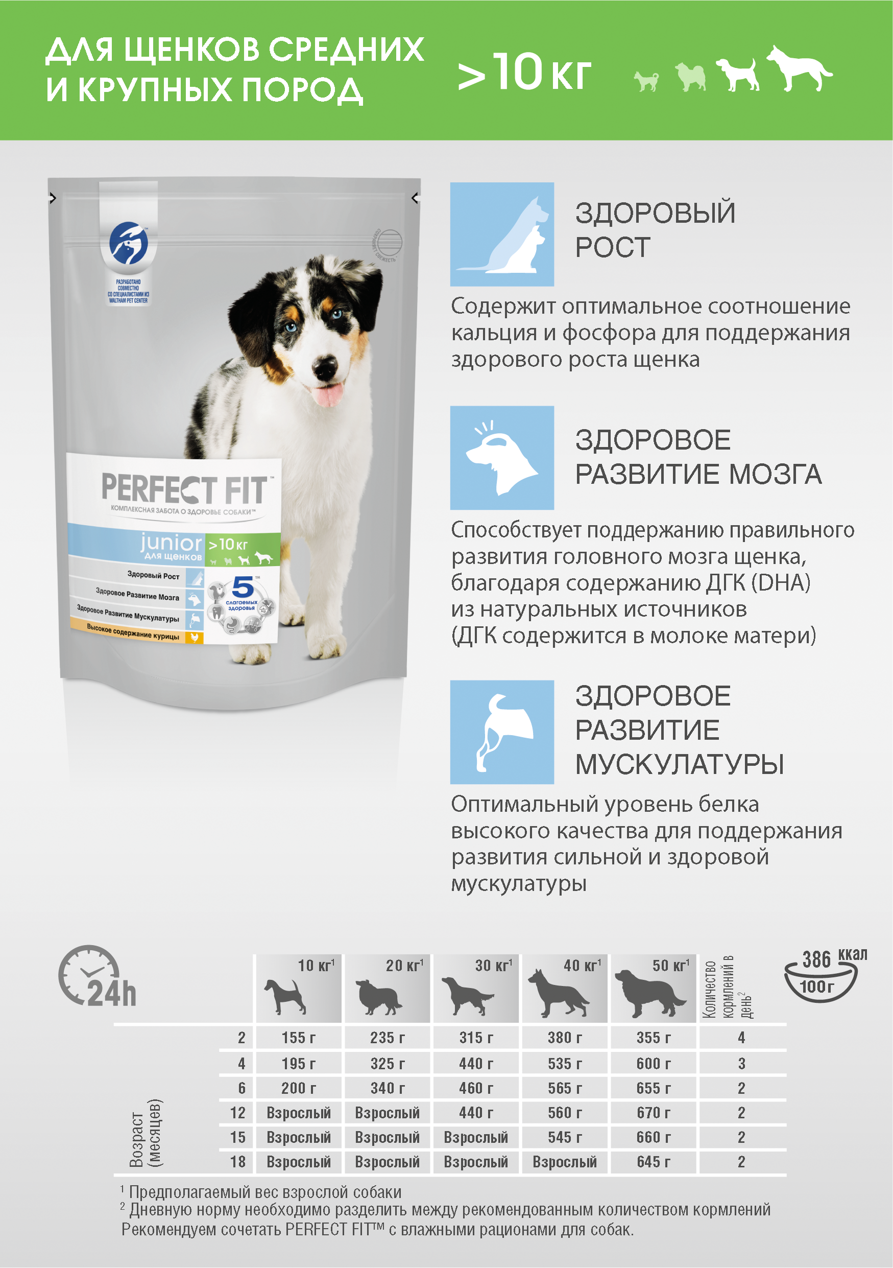 

Сухой полнорационный корм Perfect Fit для щенков средних и крупных пород, с курицей 700 г