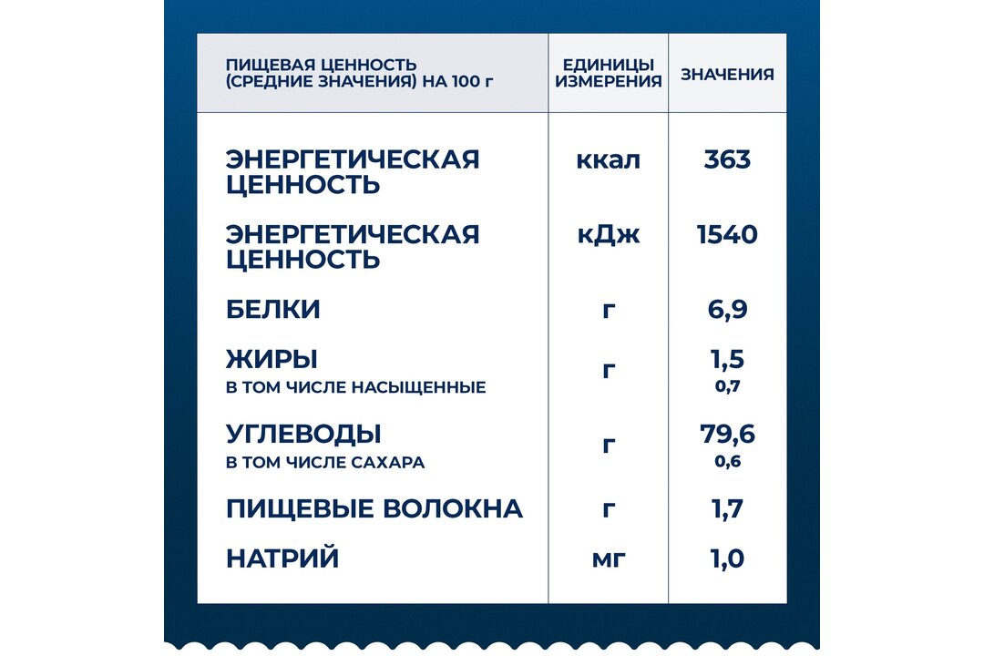 

Макаронные изделия Barilla Спагетти без глютена 400 г