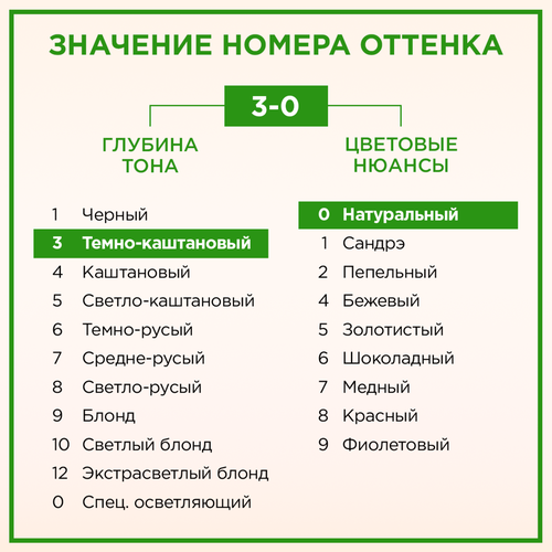 

Стойкая крем-краска для волос Палетт Naturia 3-0 Темно-каштановый 110 мл