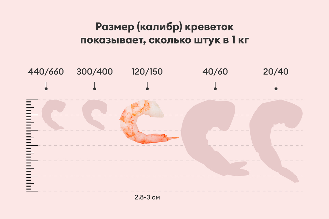 

Креветки северные Вкусвилл варено-мороженые 120+