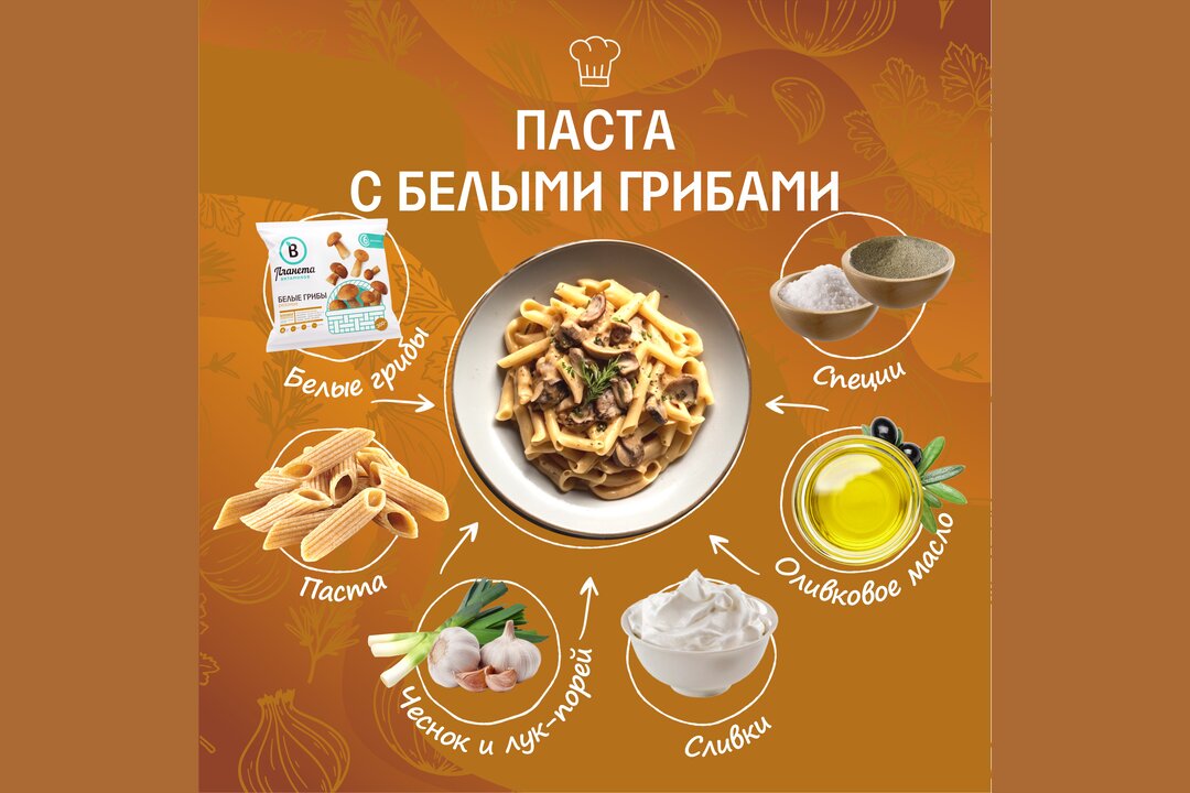 

Белые грибы Планета Витаминов 300 г