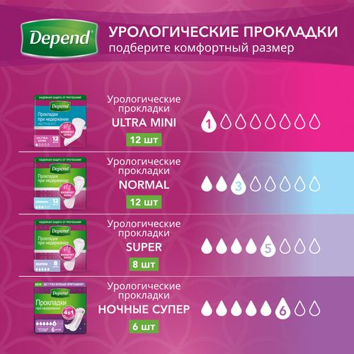 

Прокладки Depend Active-Fit Ultra Mini урологические 12 шт.