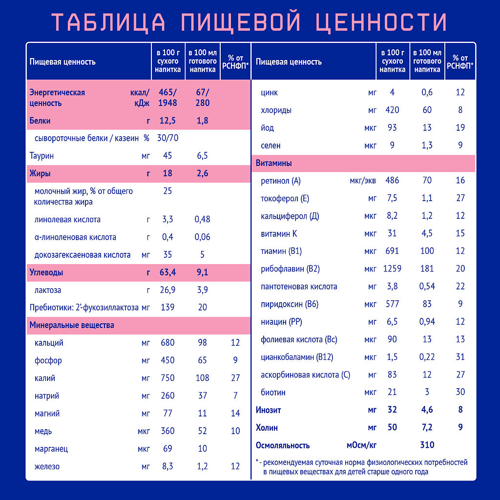 

Смесь молочная сухая Nutrilak Premium 3, 600 г