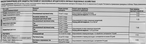 

Средство от клещей и листогрызущих вредителей на растениях Avgust Фитоверм